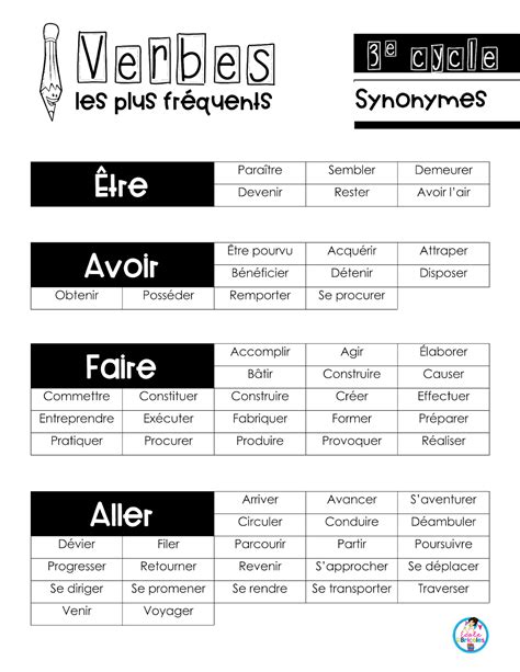 synonyme passé